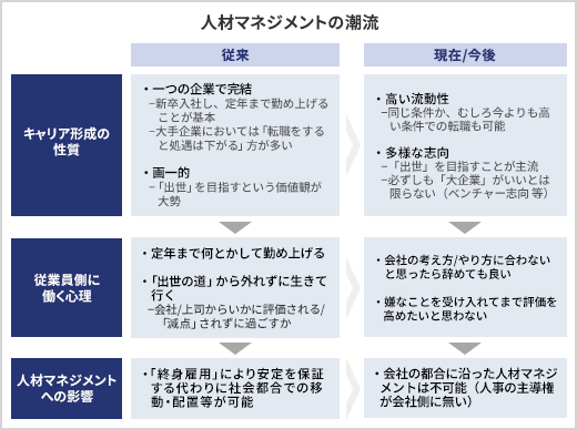 重要顧客マネジメント 重要顧客マネジメント ソリューション営業を超える7つの鍵