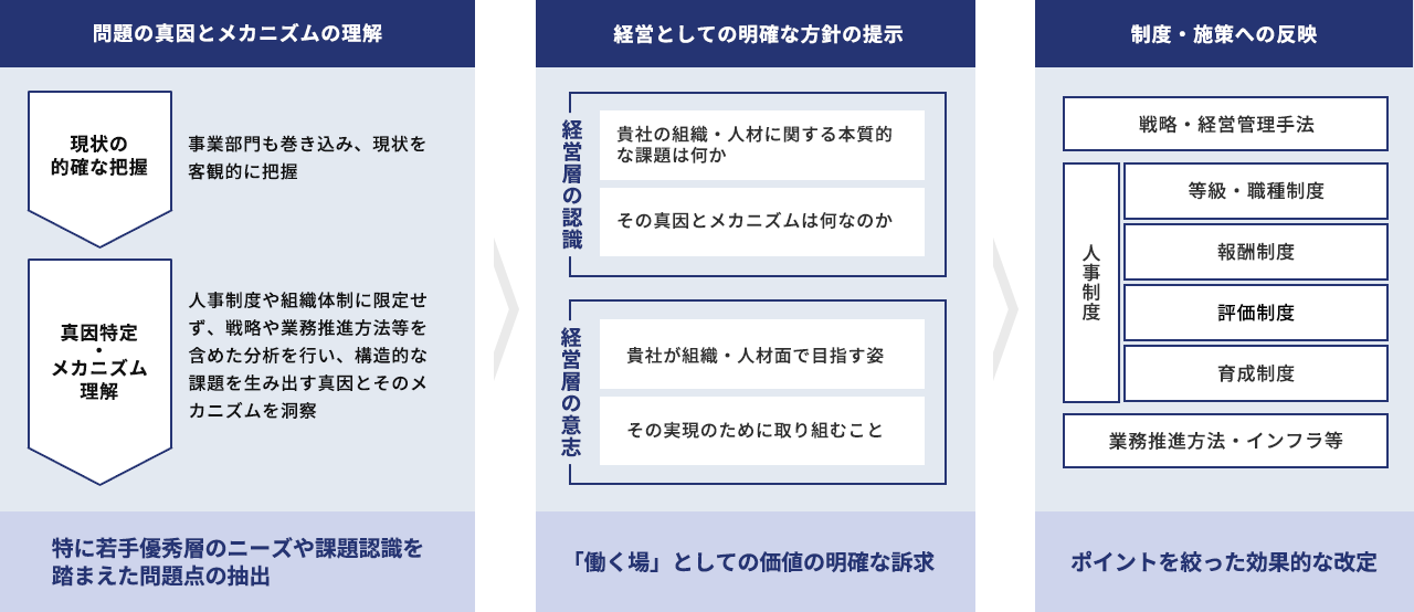 重要顧客マネジメント 重要顧客マネジメント ソリューション営業を超える7つの鍵