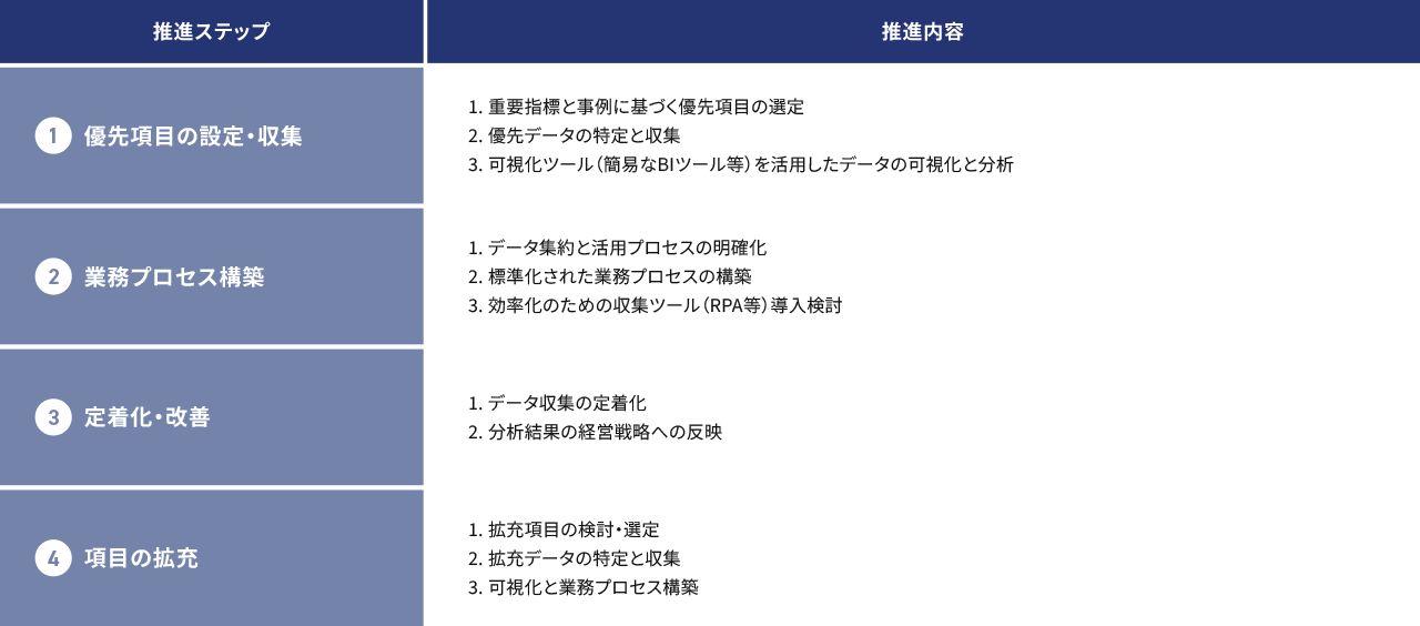 ビジネス・経済 Strategic Management 人的資本経営／人的資本開示 | PwC Japanグループ